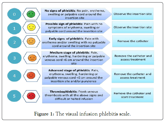 pharmaceutical-care-phlebitis