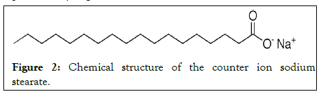 pharmaceutical-care-sodium