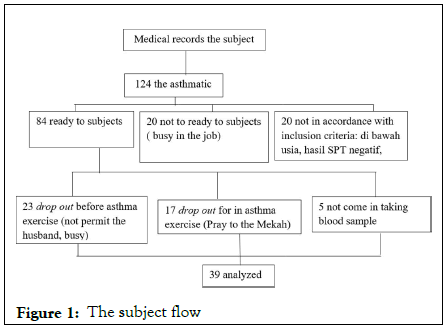 pharmaceutical-care-subject