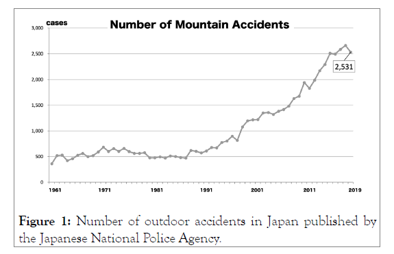 physical-medicine-accidents