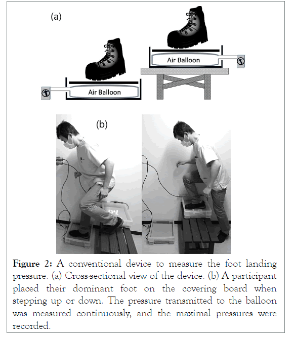 physical-medicine-conventional