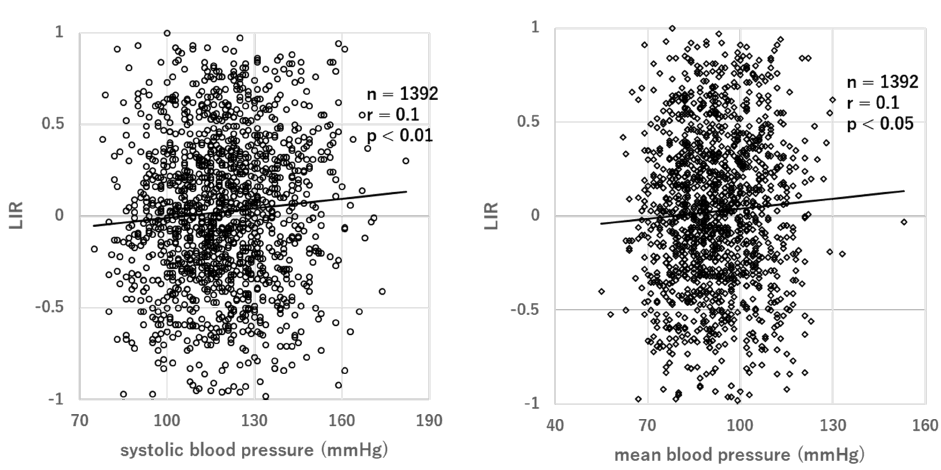 physical-medicine-correlation