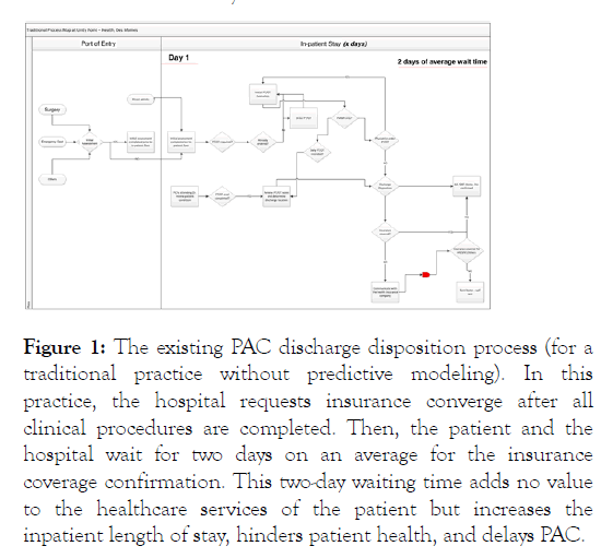 physical-medicine-disposition