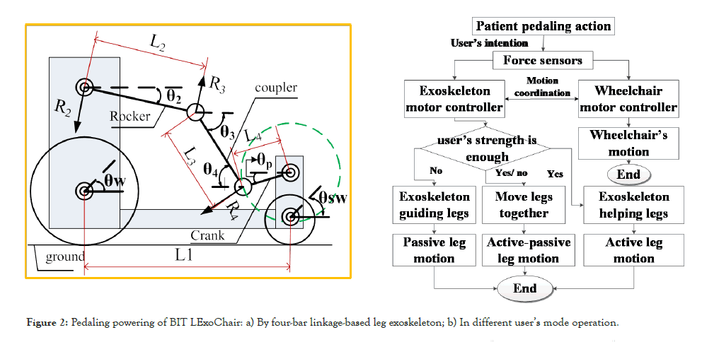 physical-medicine-exoskeleton