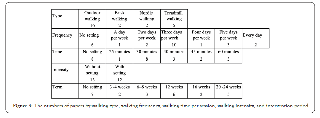 physical-medicine-intervention