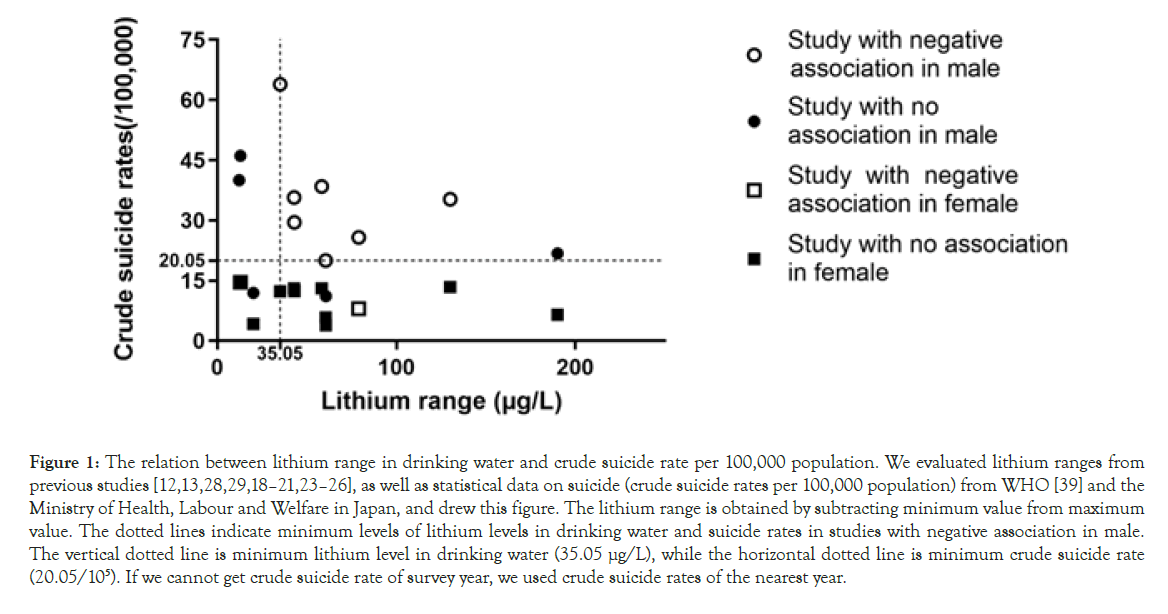 physical-medicine-lithium