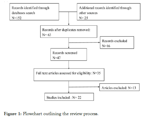 physical-medicine-outlining