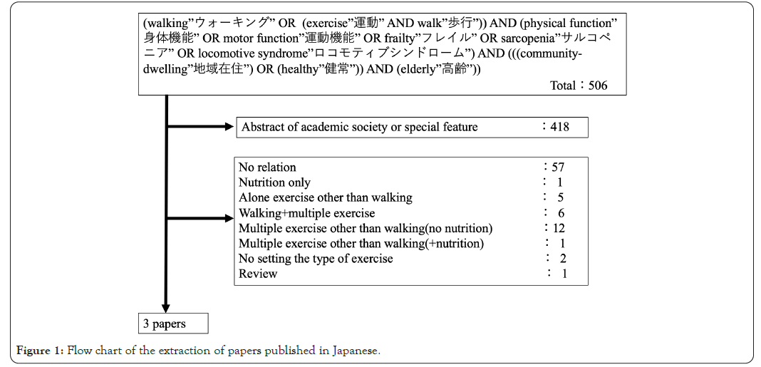 physical-medicine-papers