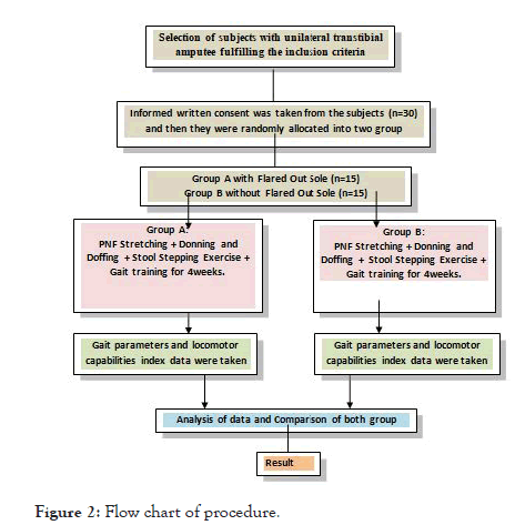 physical-medicine-procedure