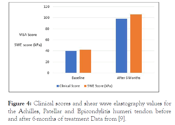 physical-medicine-shear