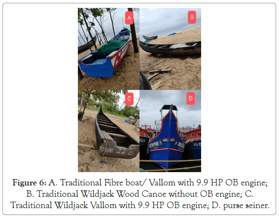 Investigation of Different Fishing Gears and Crafts Operated alon