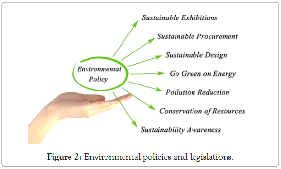 poultry-fisheries-policies