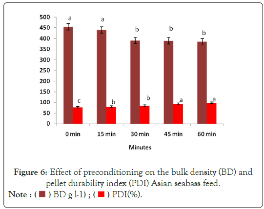 poultry-fisheries-seabass