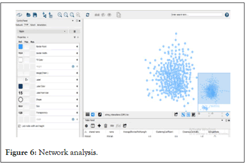 proteomics-bioinformatics-analysis