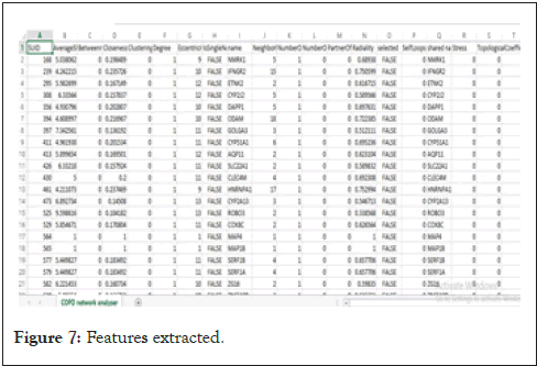 proteomics-bioinformatics-extracted