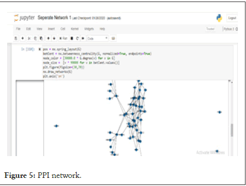 proteomics-bioinformatics-network