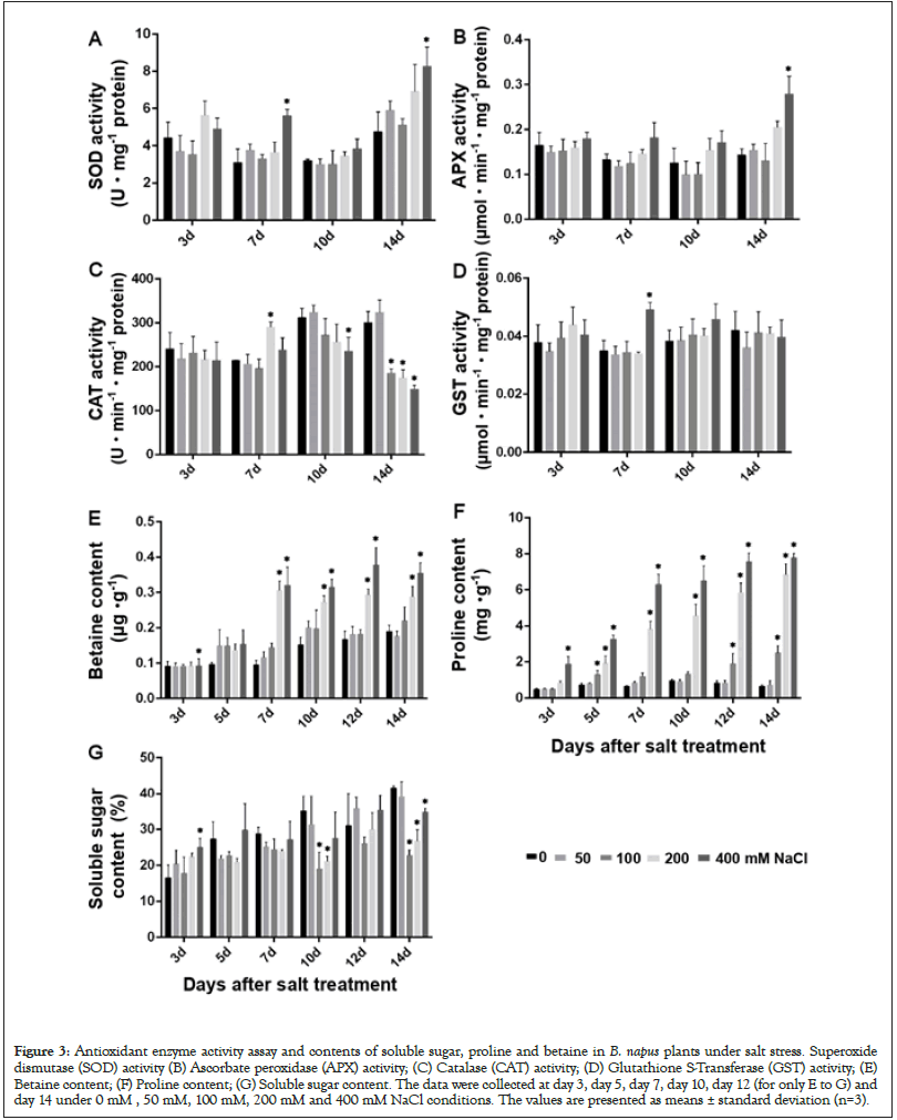 proteomics-bioinformatics-soluble-sugar