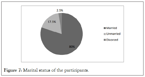 psychology-psychotherapy-status