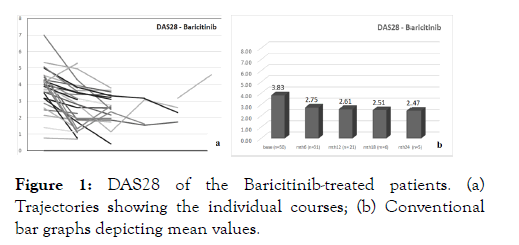 Baricitinib