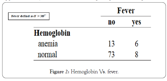 rheumatology-hemoglobin
