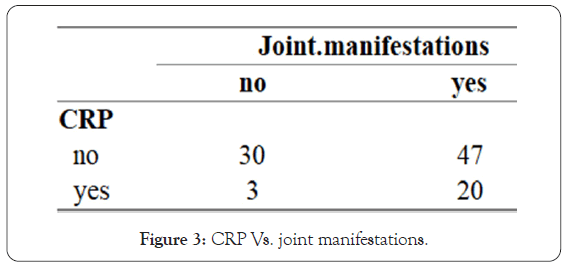 rheumatology-manifestations