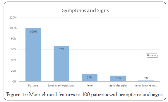 rheumatology-symptoms