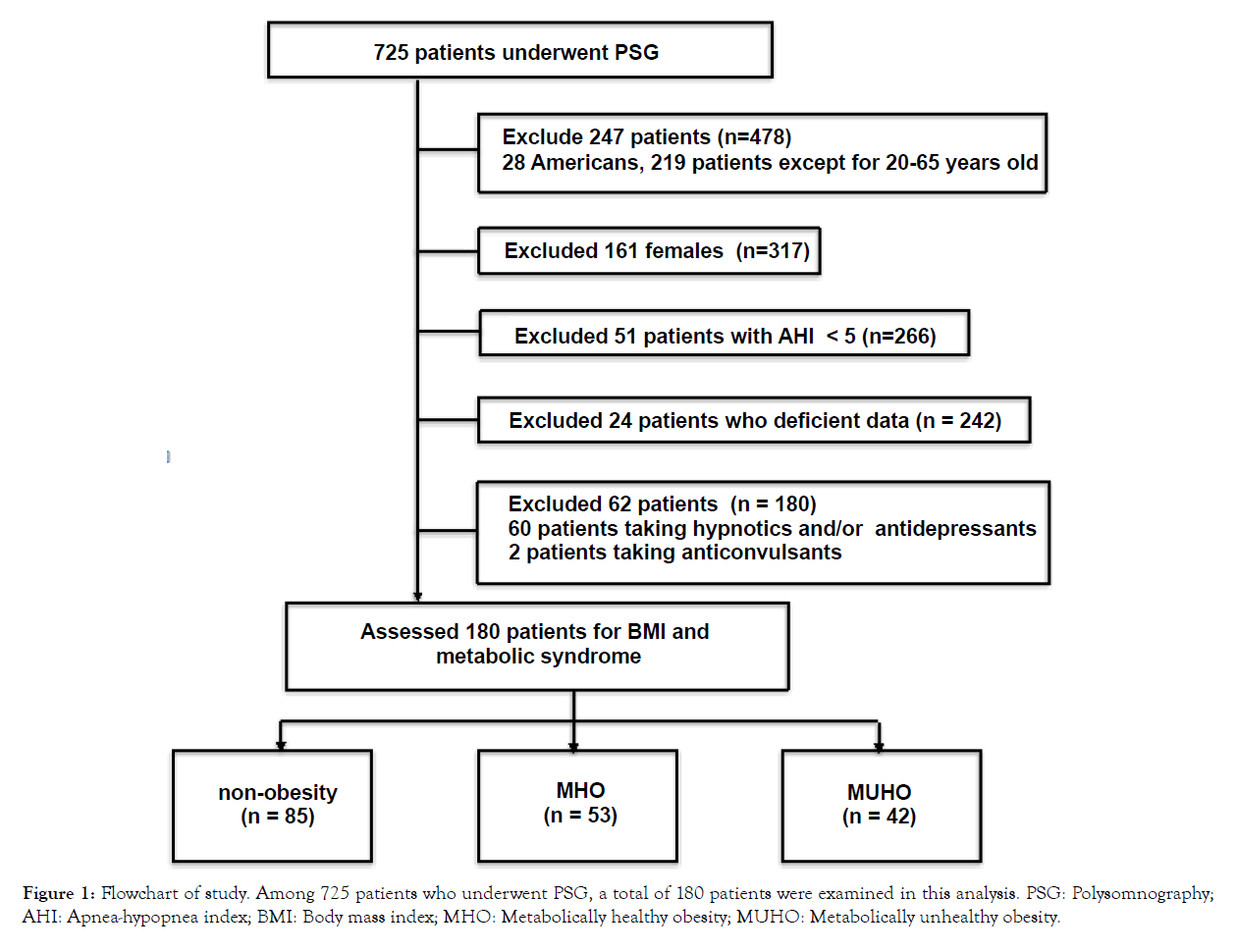 sleep-disorders-therapy-Flowchart