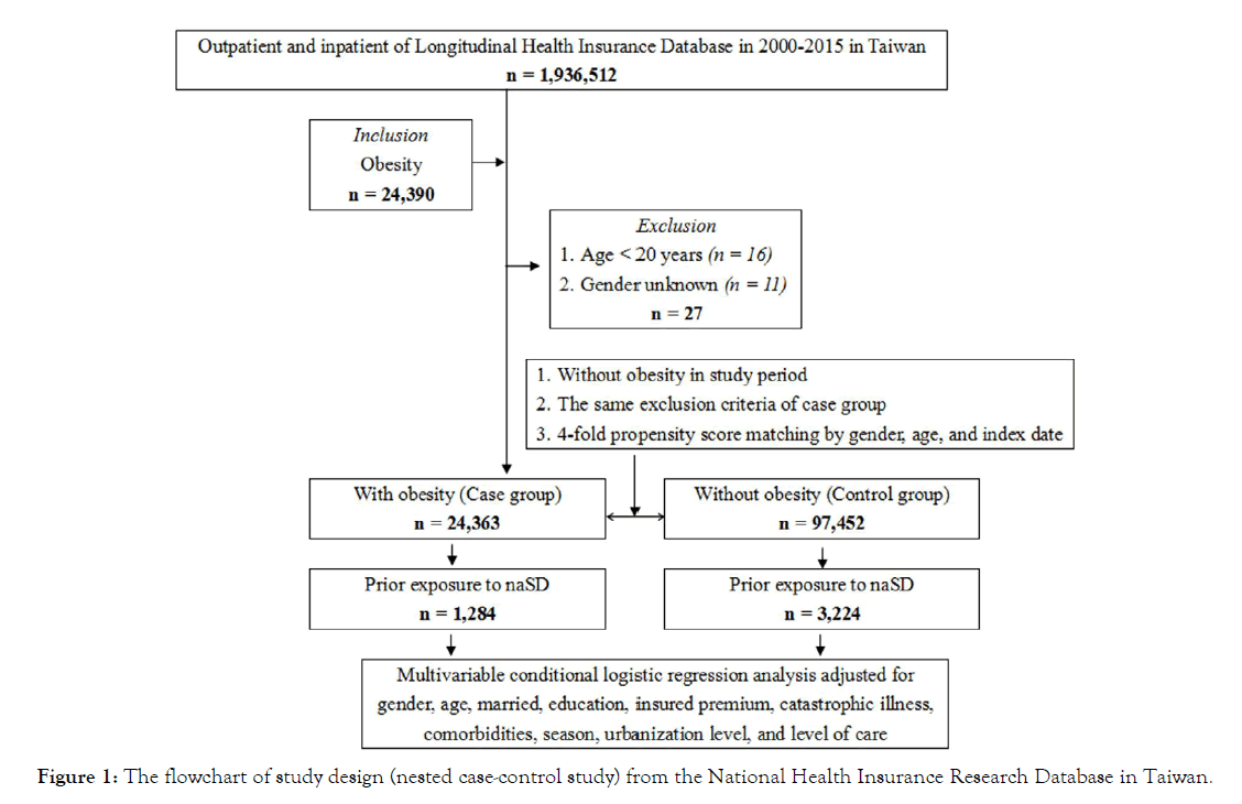 sleep-disorders-therapy-flowchart