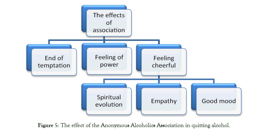 sociology-and-criminology-Association