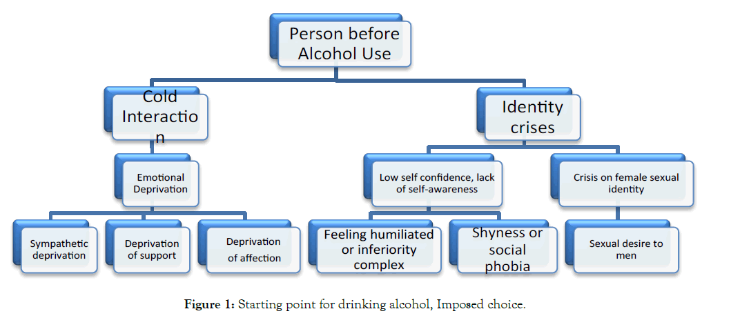 sociology-and-criminology-alcohol