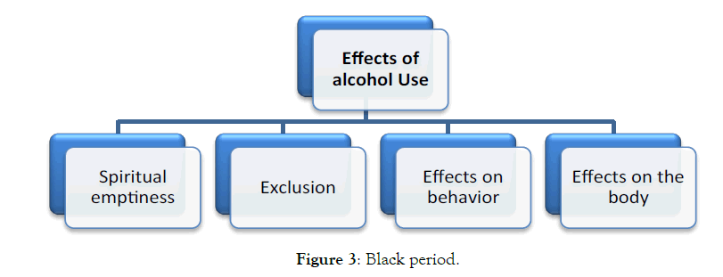 sociology-and-criminology-period