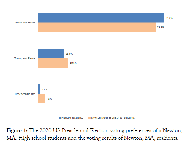 sociology-and-criminology-voting