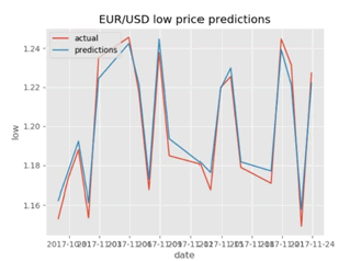 stock-forex-trading