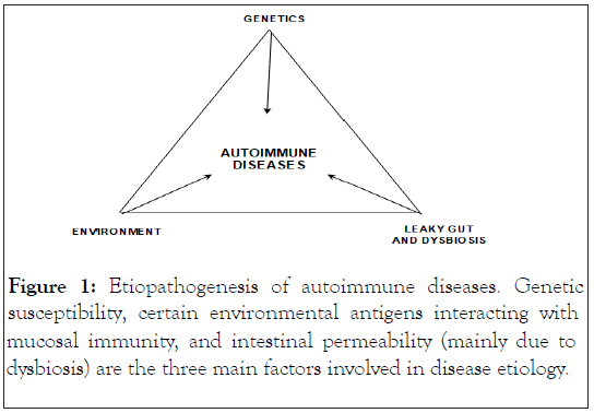 Etiopathogenesis