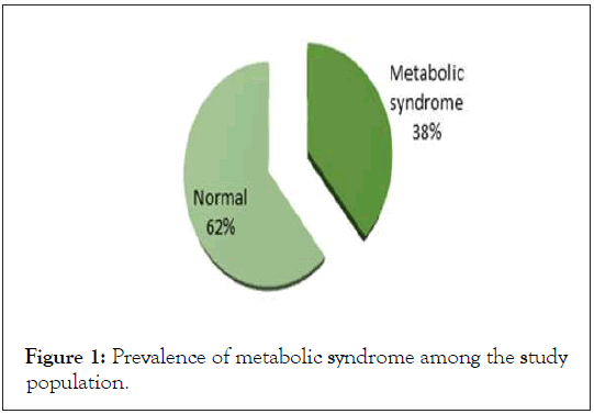 metabolic