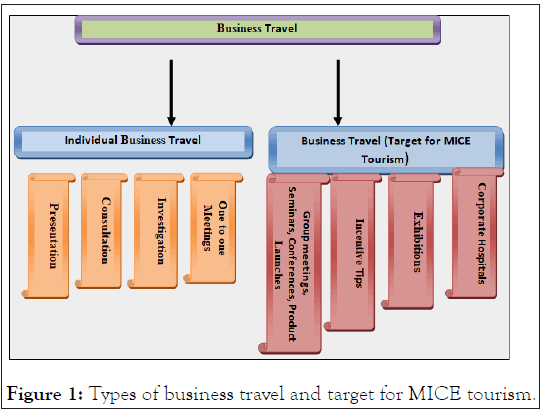 tourism-business