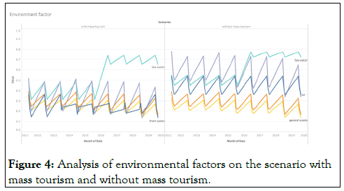 tourism-factors