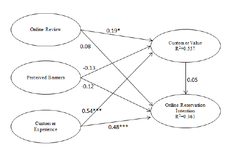 tourism-hospitality-factors