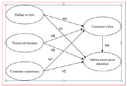 tourism-hospitality-framework