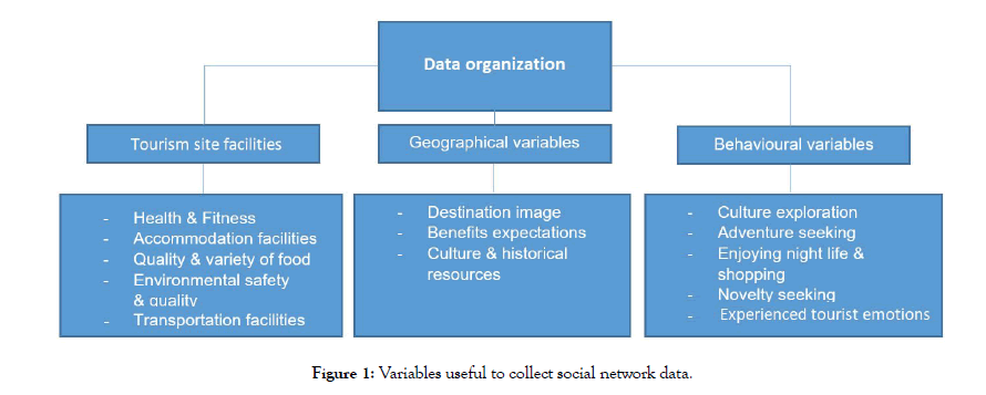 tourism-hospitality-network