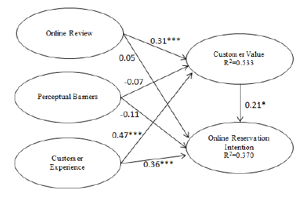 tourism-hospitality-path