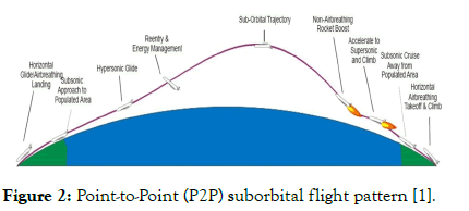 tourism-hospitality-pattern