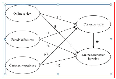 tourism-hospitality-research