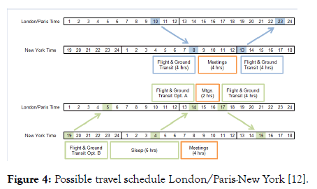 tourism-hospitality-travel