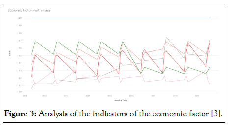 tourism-indicators