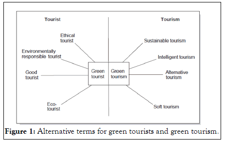 tourism-tourism