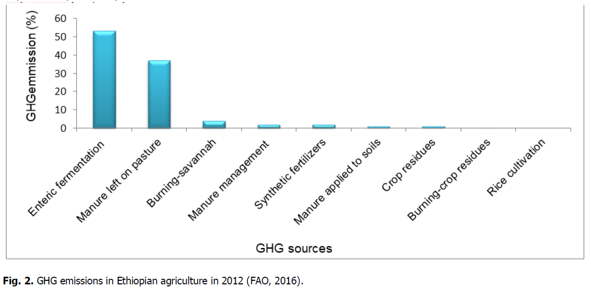 ukrainian-journal-ecology-agriculture