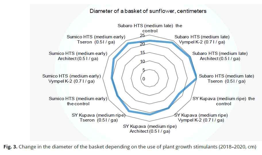 ukrainian-journal-ecology-basket-depending