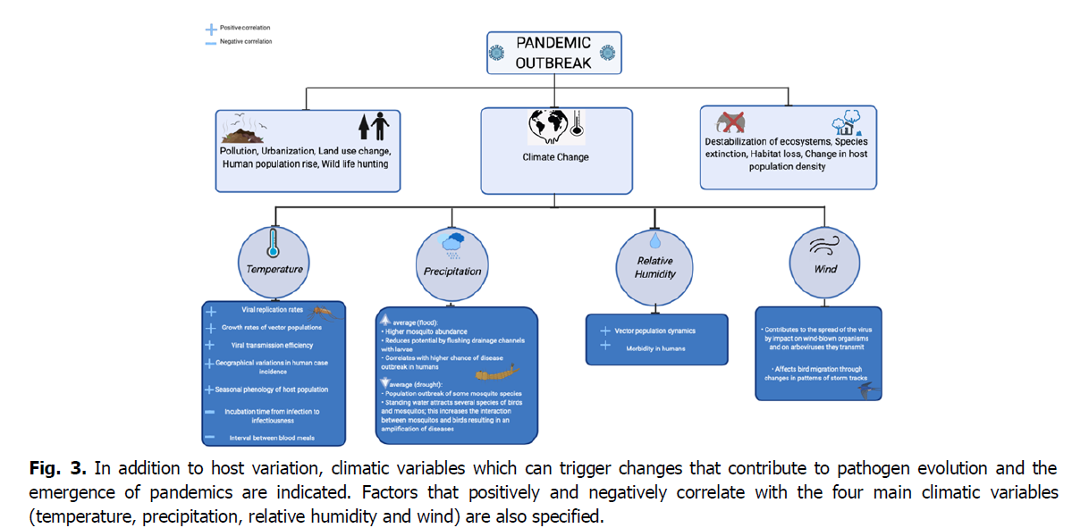 ukrainian-journal-ecology-climatic-variables