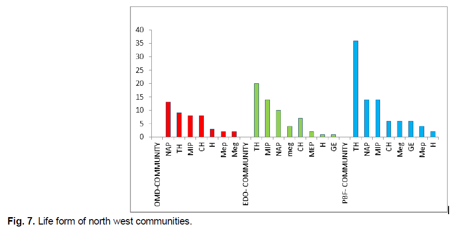 ukrainian-journal-ecology-communities